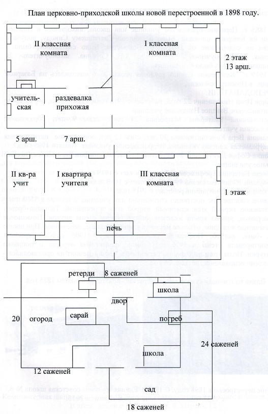 План церковно-приходской школы новой перестроенной в 1898 году