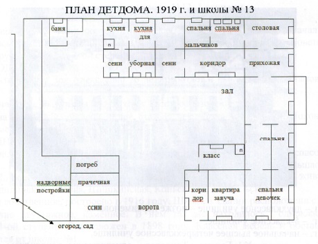 ПЛАН ДЕТДОМА. 1919 г. и школы № 13