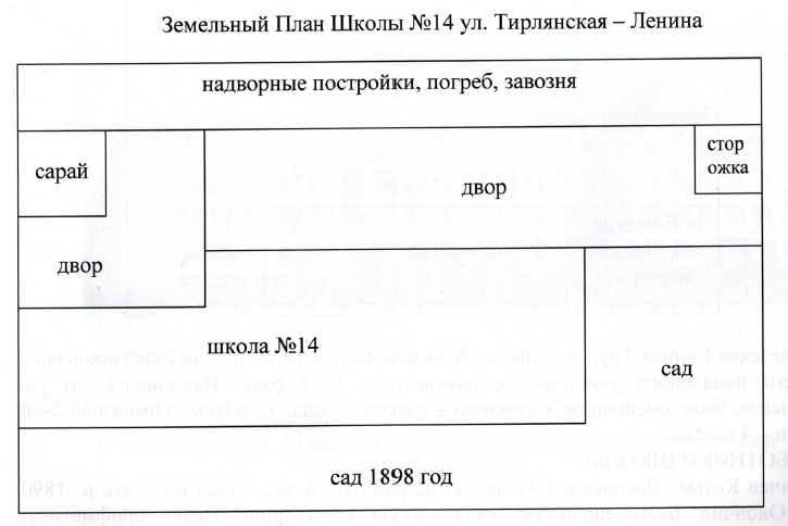 Земельный План Школы №14 ул. Тирлянская - Ленина