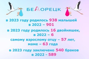 Рождаемость в Белорецке 2022-2023 годы
