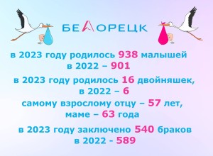 Рождаемость в Белорецке 2022-2023 годы